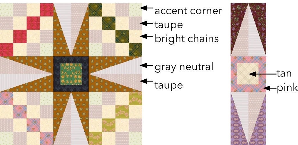 Sew Kind of Wonderful Solarium Quilt Pattern Finished Size 84"x84"