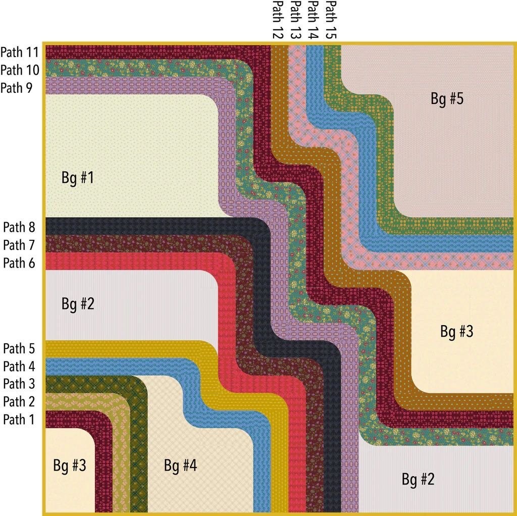 Sew Kind of Wonderful Long Walk Quilt Pattern Finished Size: 94"x94"