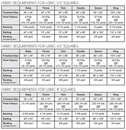 Jeni Baker Arithmetic Quilt Pattern -6 Size Variations Per Pattern